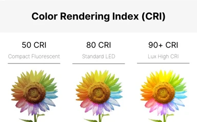 Wat is CRI in verlichting en waarom is het belangrijk?